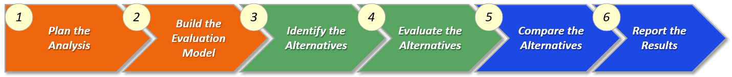 Alternatives Analysis - Analytical Comparison - Definitive Pro